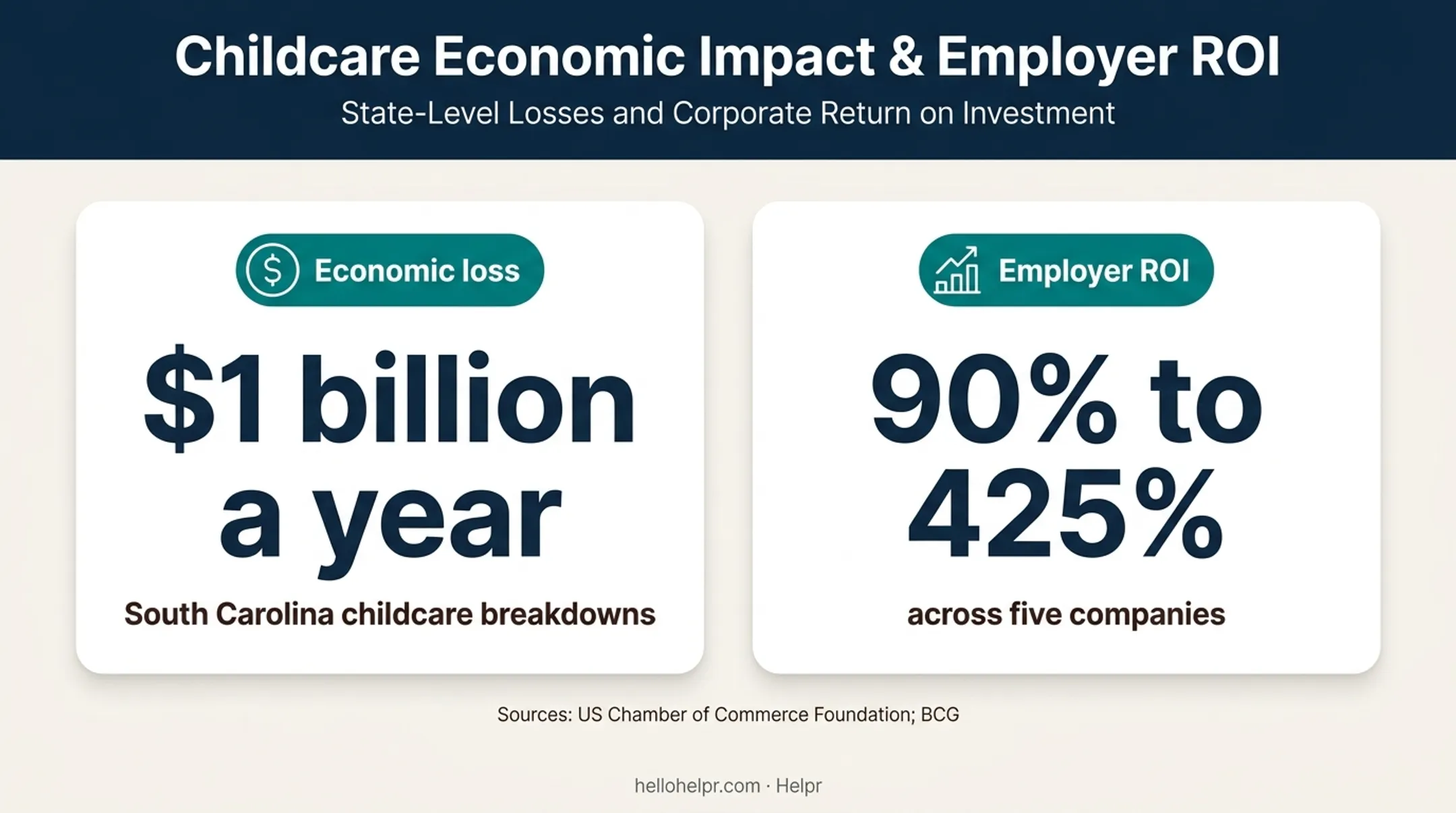 Childcare benefits economic impact and employer ROI statistics