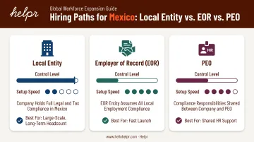 Local entity versus EOR versus PEO hiring path comparison chart