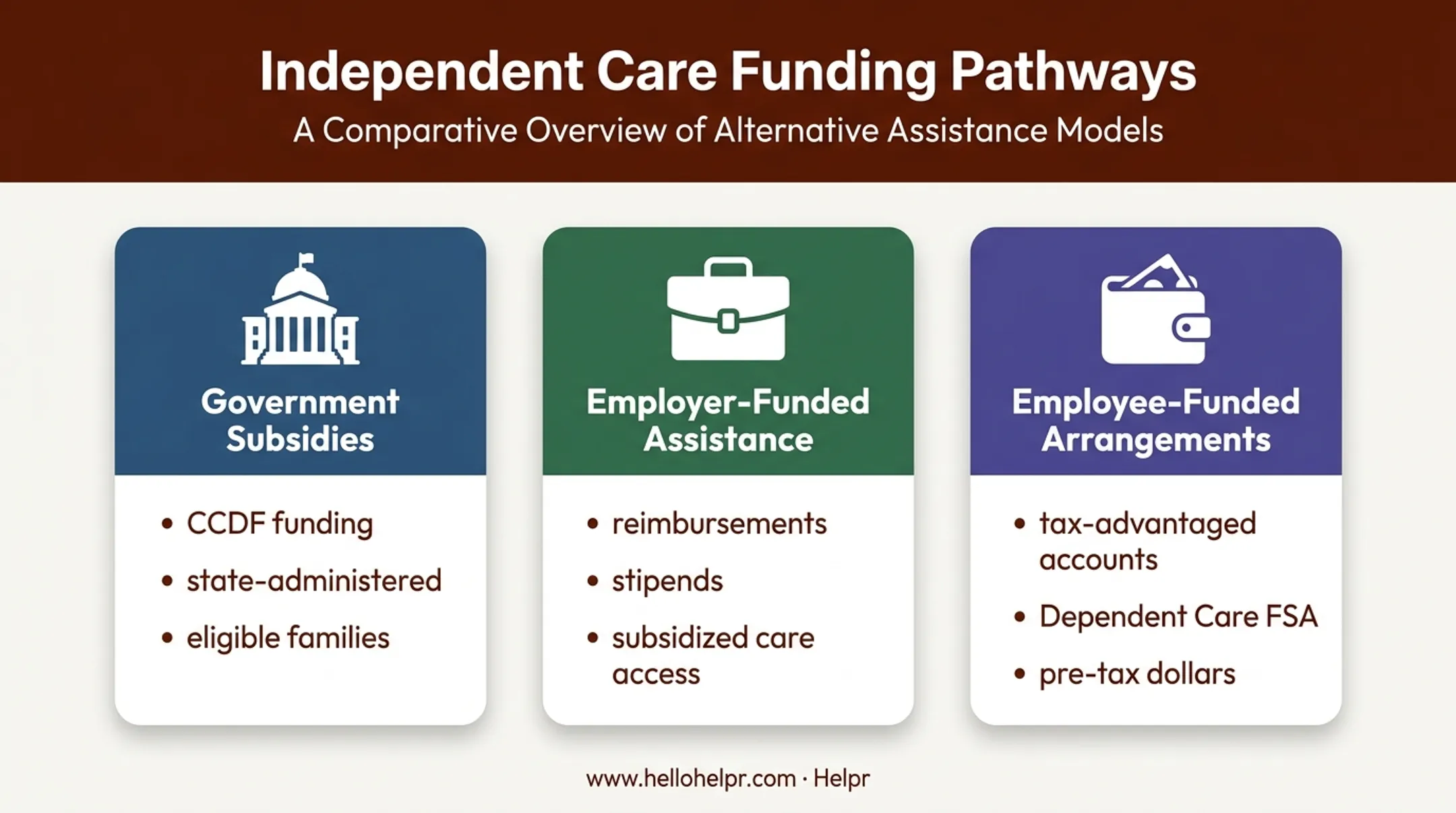 Three childcare subsidy funding paths for working families