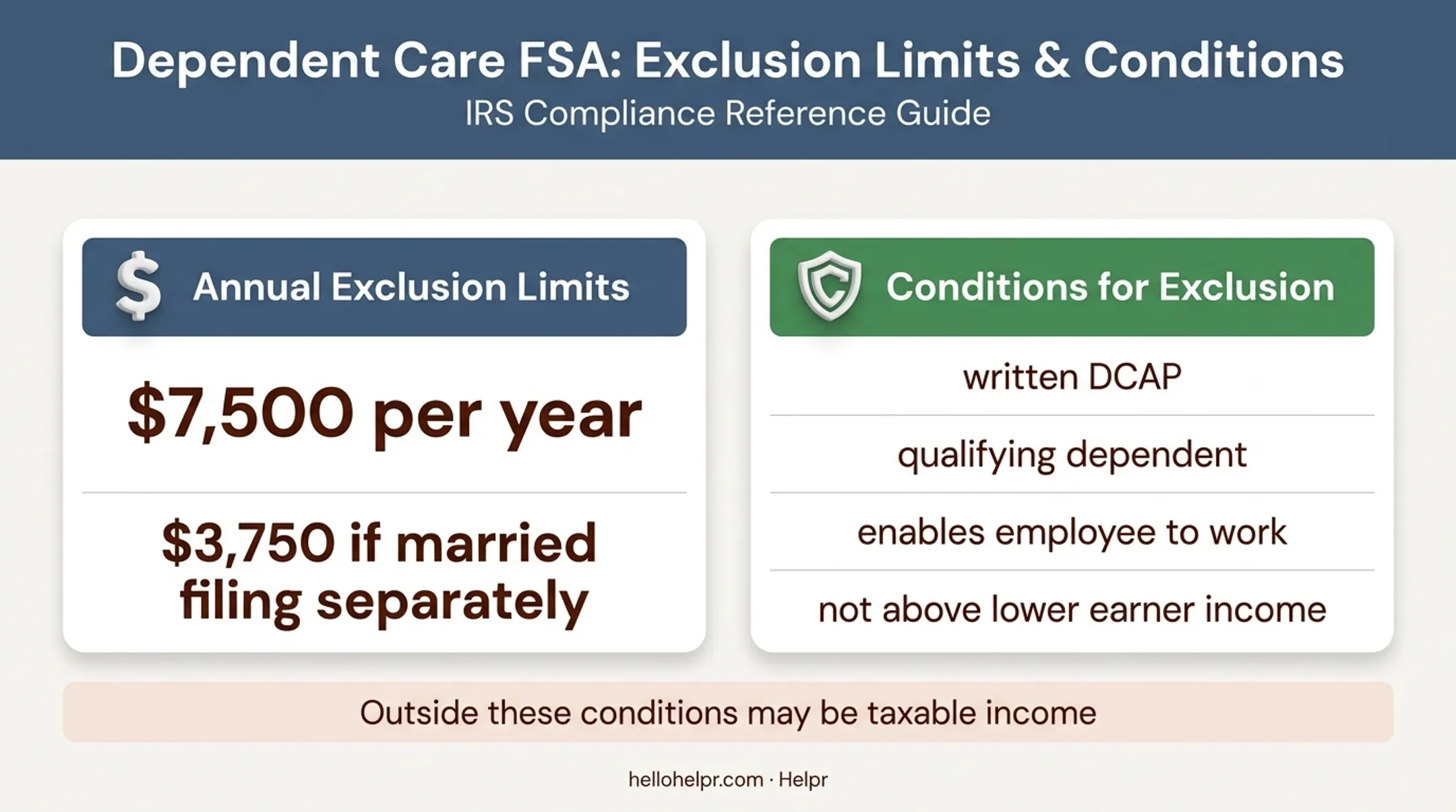Dependent care assistance tax exclusion limits and conditions