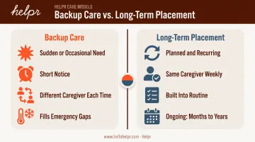 Backup care versus long-term placement key differences comparison chart
