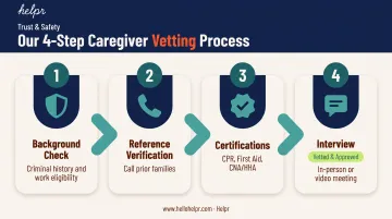 4-step caregiver vetting process from background check to interview