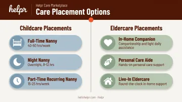 Childcare and eldercare long-term home placement types comparison chart