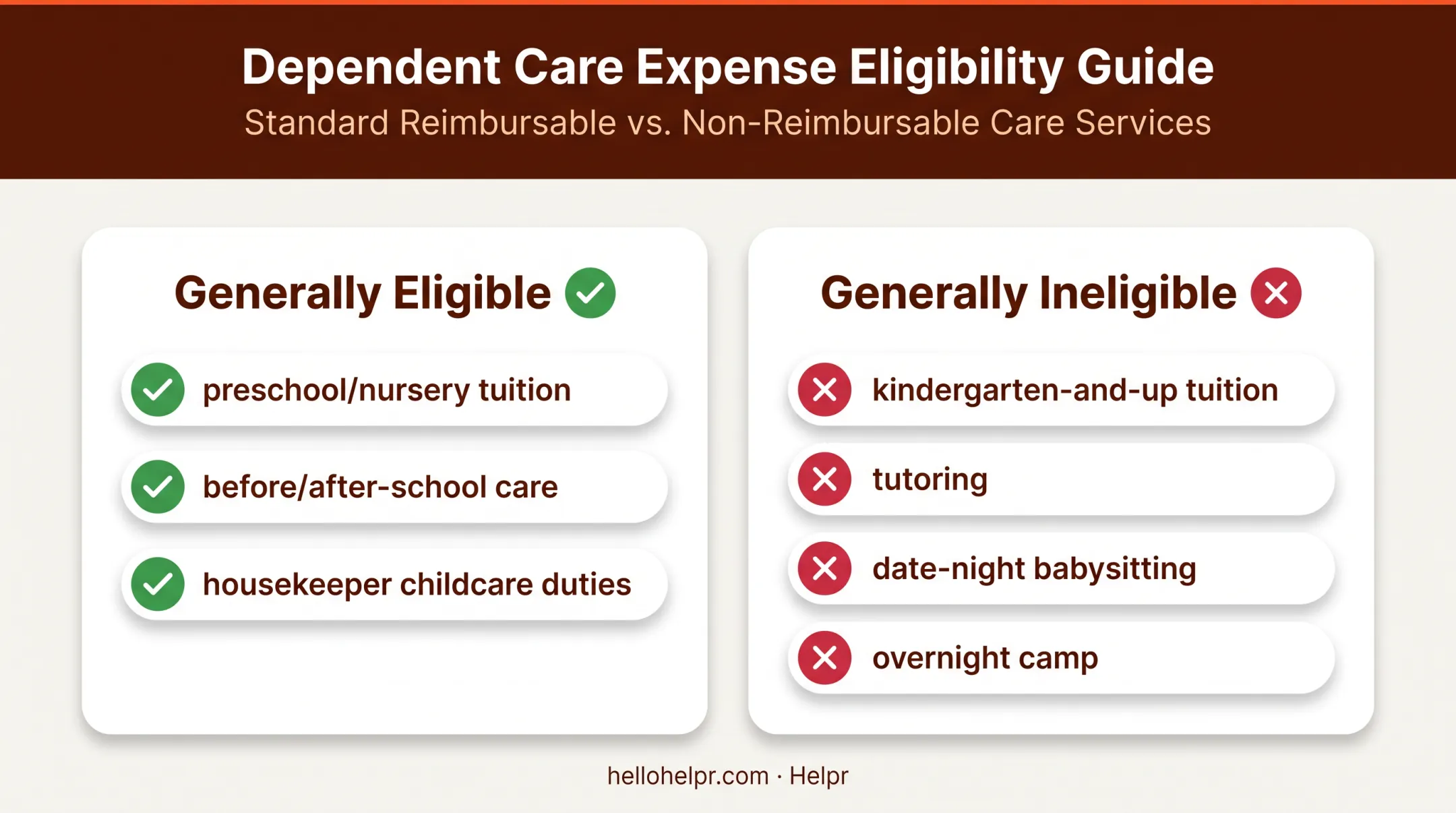 DCFSA eligible versus ineligible childcare expenses comparison chart