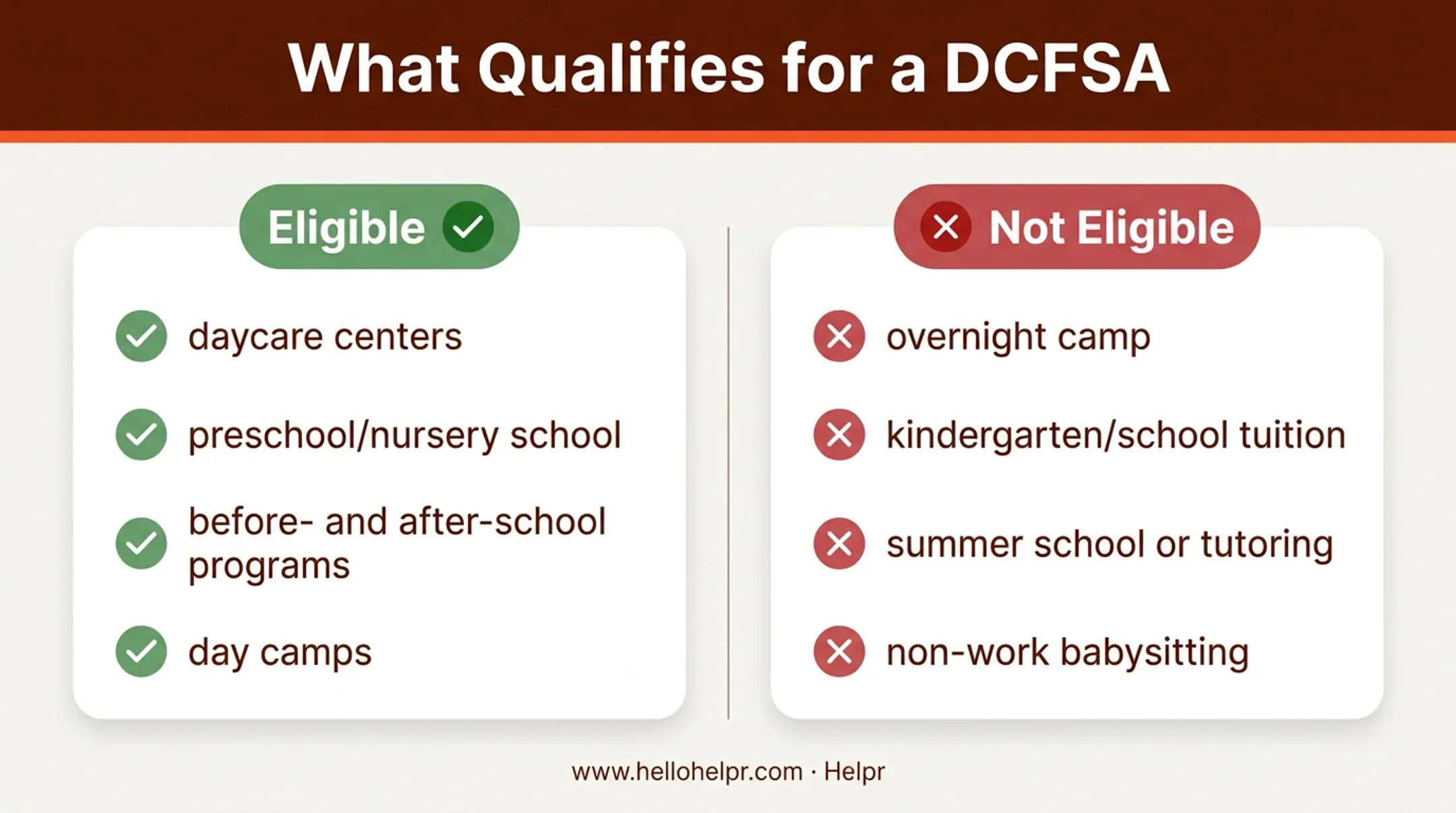 Dependent Care FSA eligible versus ineligible childcare expenses comparison chart