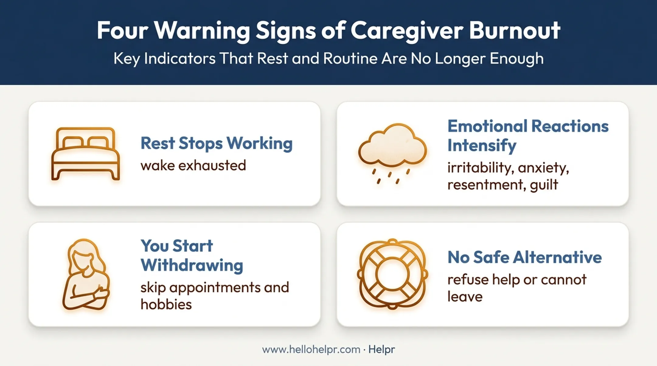 Four early warning signs of caregiver burnout grid