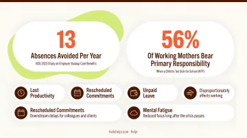 Four hidden costs of childcare disruption on working parents infographic