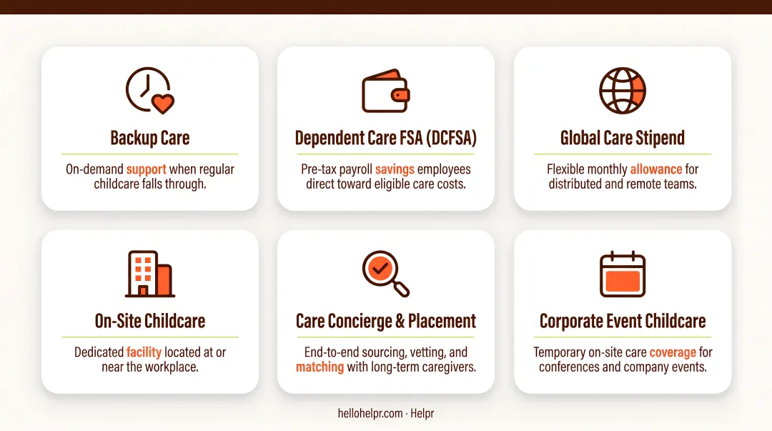 Six employer childcare benefit types comparison chart with cost and tax treatment