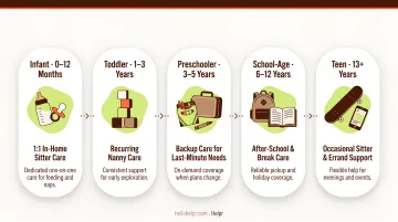Childcare options by child age from infant to school-age comparison chart