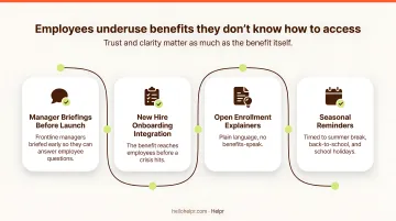 Four-step childcare benefit communication rollout plan for HR teams infographic
