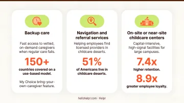Three types of employee care access benefits backup care navigation and on-site centers