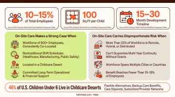 On-site daycare fit assessment green flag versus red flag decision criteria comparison