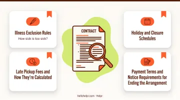 Four-point childcare contract review checklist for working parents before signing