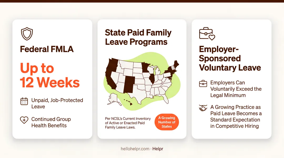 U.S. paid family leave state laws timeline from 2004 to 2028
