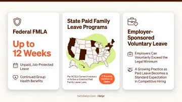 U.S. paid family leave state laws timeline from 2004 to 2028