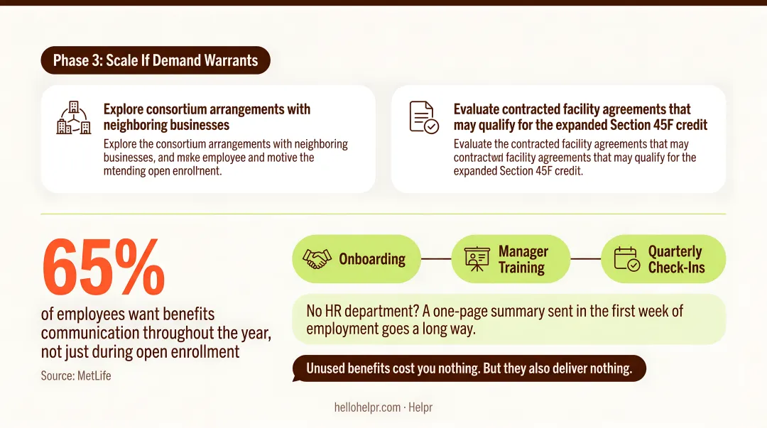 Three-phase small business childcare benefits implementation roadmap from pre-tax account to consortium