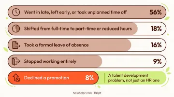 Five ways elder caregiving disrupts employee work performance statistics infographic
