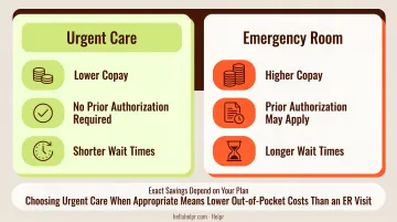 Emergency room versus urgent care side-by-side condition comparison chart for patients