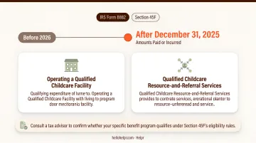 IRS Section 45F employer childcare tax credit comparison 2025 versus 2026 changes
