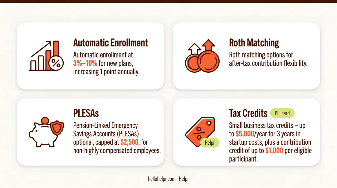 SECURE 2.0 retirement plan features overview with employer benefits and contribution limits