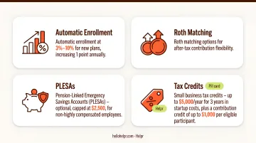 SECURE 2.0 retirement plan features overview with employer benefits and contribution limits