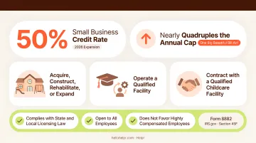 IRS Section 45F employer childcare tax credit rates and annual caps comparison table