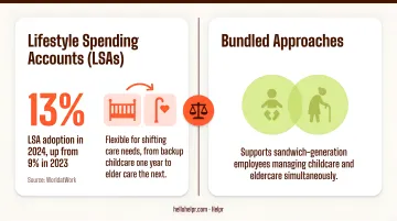 Standalone elder care benefits versus bundled LSA family care program structure comparison