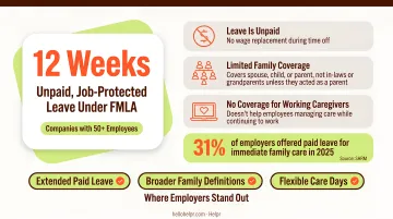 FMLA standard leave versus enhanced employer caregiver leave policy side-by-side comparison