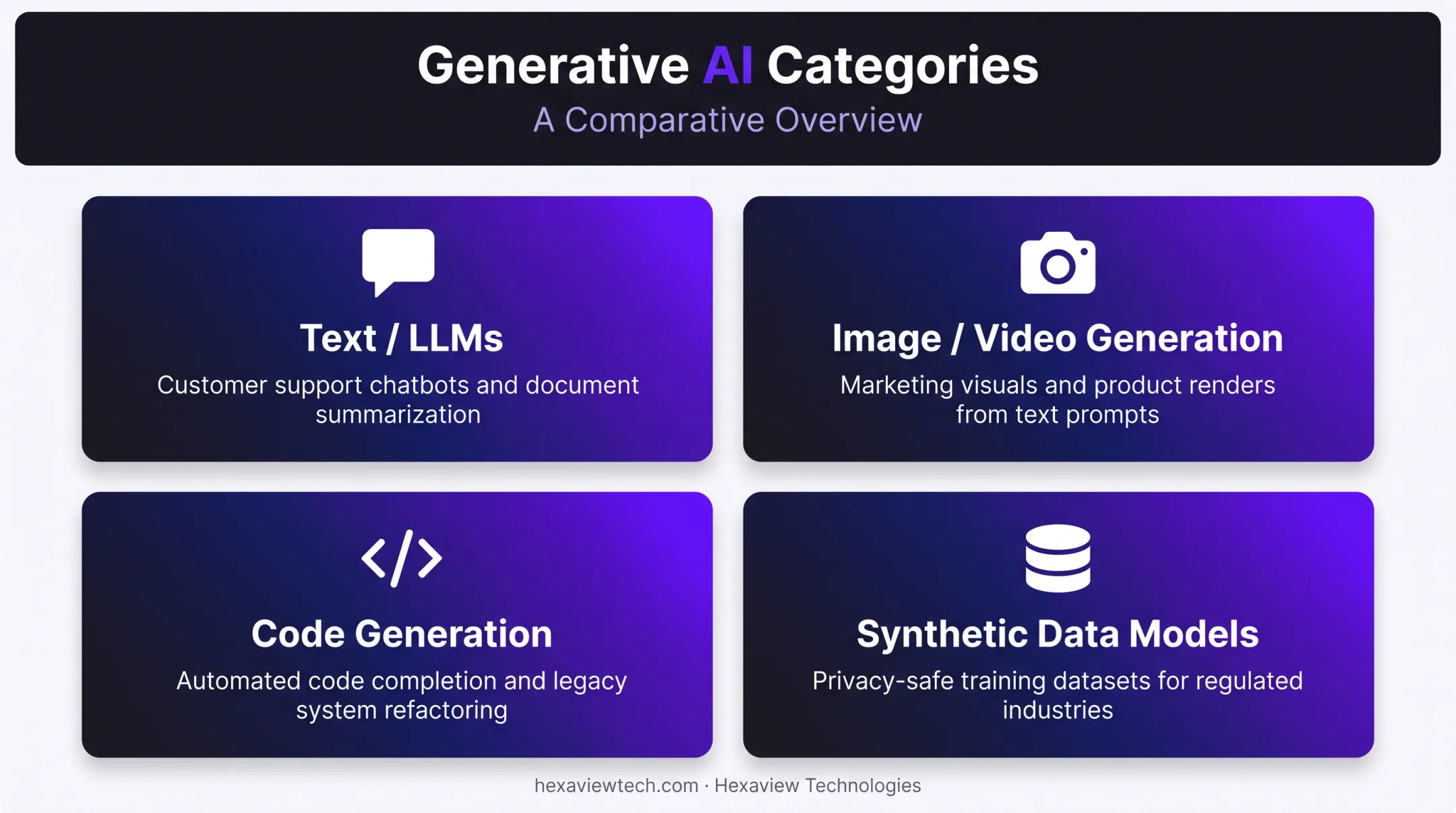 Four categories of generative AI used by enterprise businesses