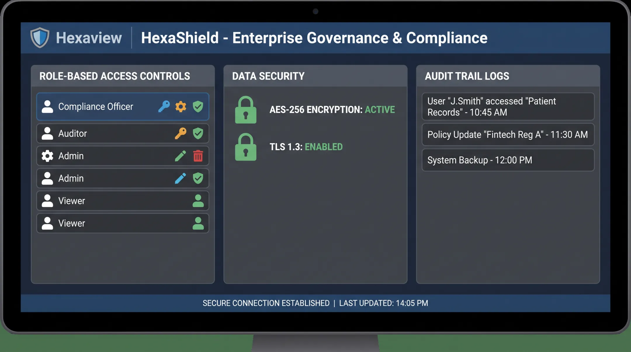 HexaShield compliance framework dashboard showing security and audit controls