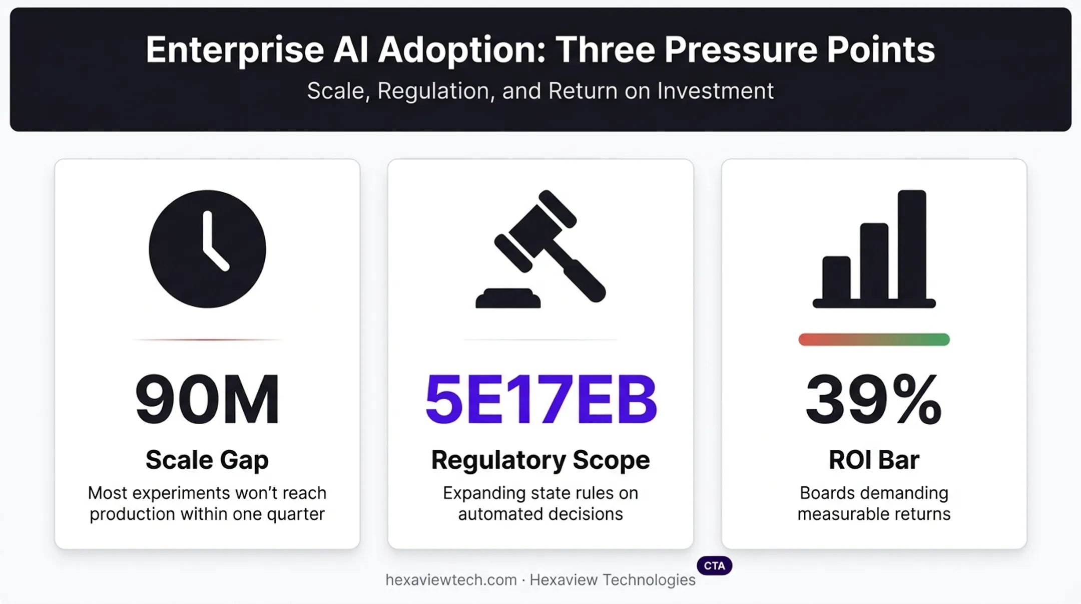 2026 generative AI adoption statistics scale gap and ROI bar