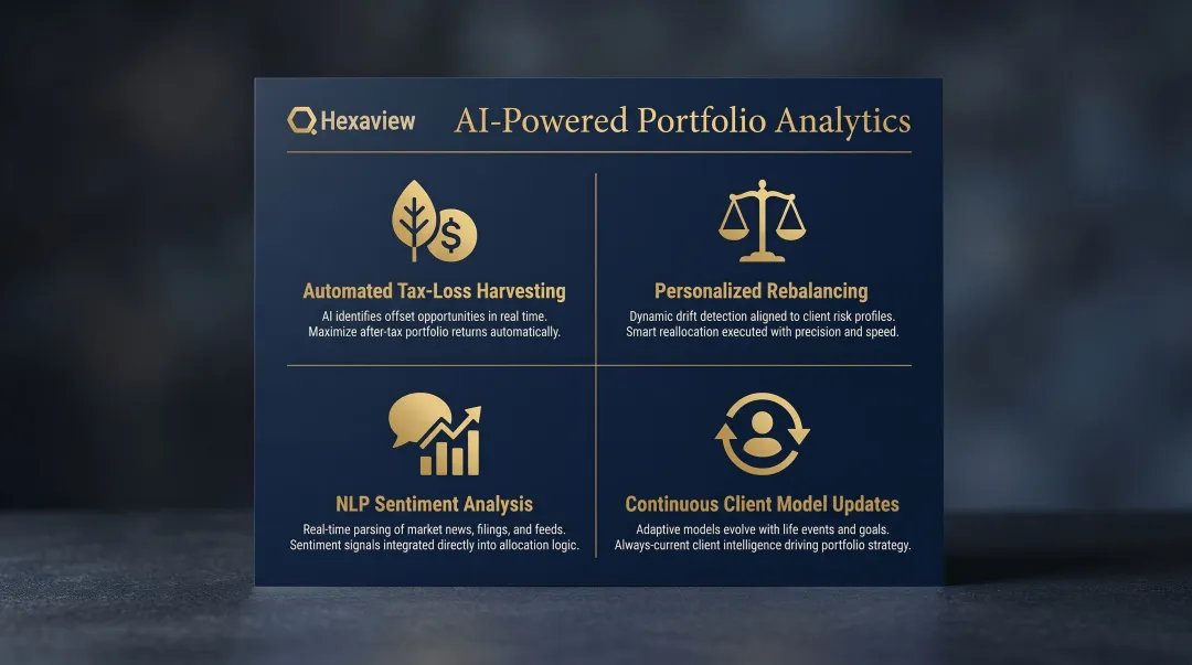 AI-powered portfolio optimization four capabilities for wealth management firms infographic