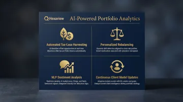 AI-powered portfolio optimization four capabilities for wealth management firms infographic
