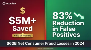AI fraud detection statistics showing 42 percent savings and 83 percent false positive reduction