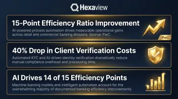 Three key AI efficiency gains in banking operations statistics infographic