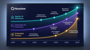 Embedded finance market growth and agentic AI FinTech trends timeline to 2030