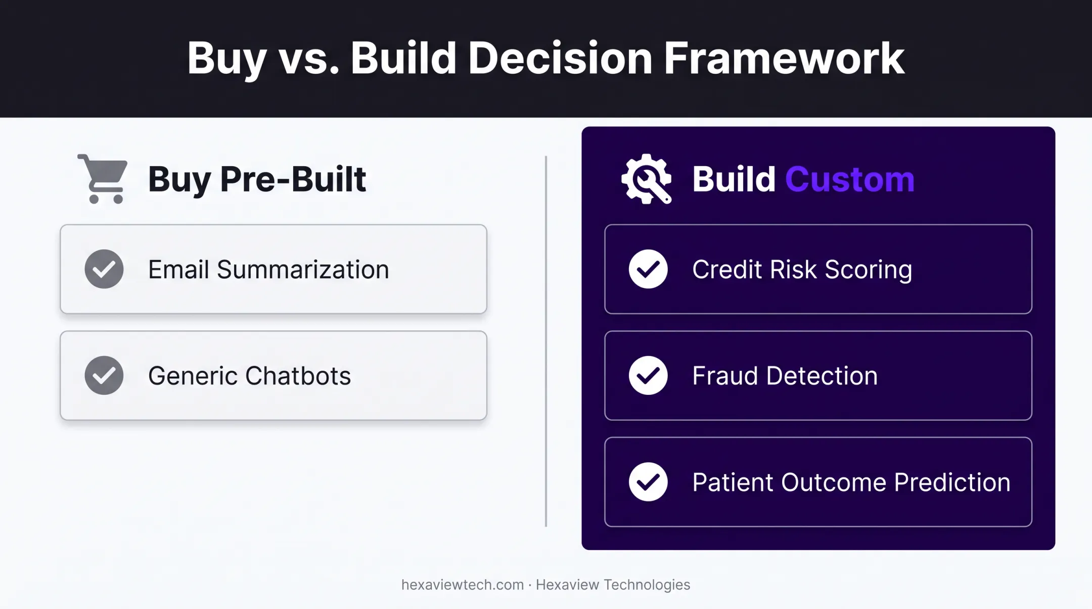 Hybrid AI strategy comparing buy versus build decision framework