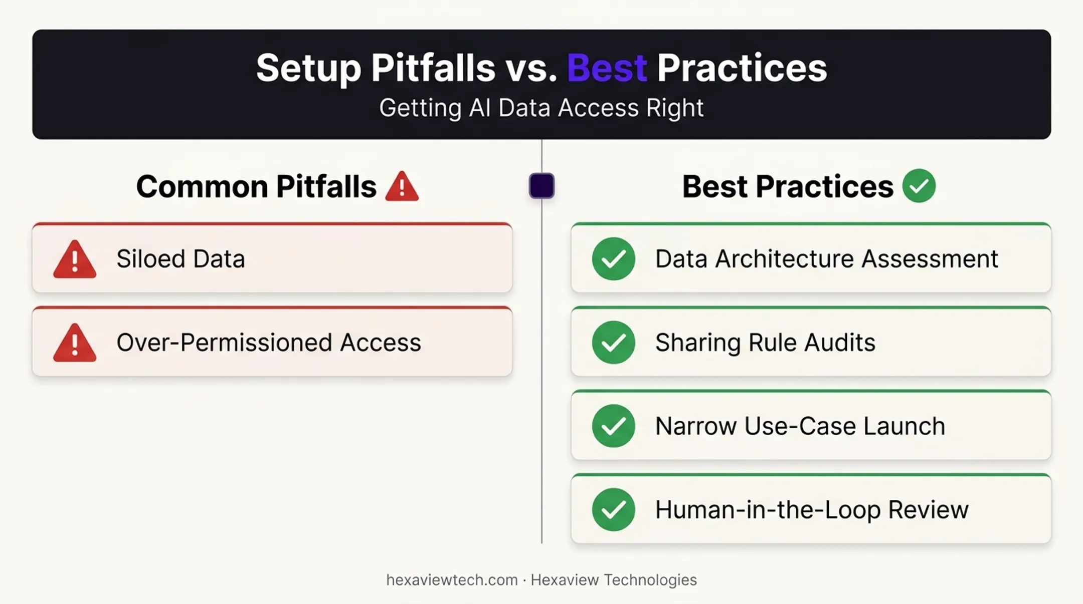 Best practices checklist for avoiding common Agentforce setup failures