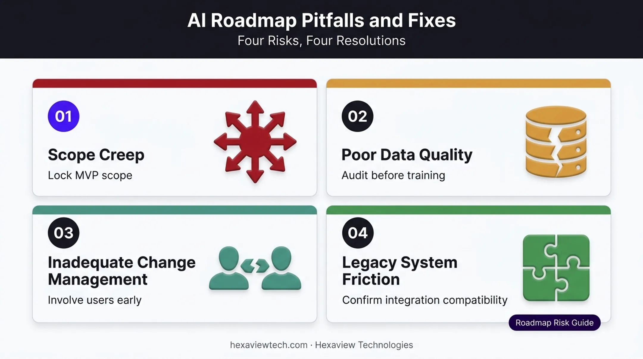 Four common AI roadmap pitfalls and mitigation strategies overview