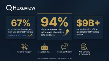 Alternative data adoption statistics showing 67 percent usage growth and 9 billion dollar market size