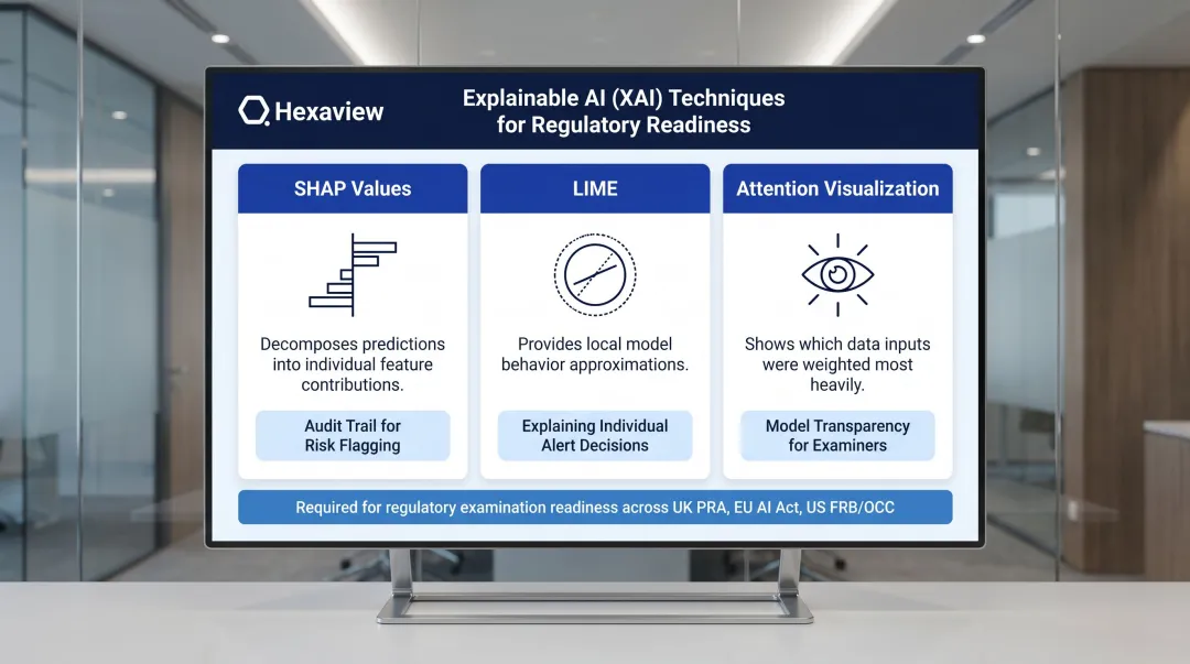 Three explainable AI techniques SHAP LIME and attention visualization for regulatory compliance