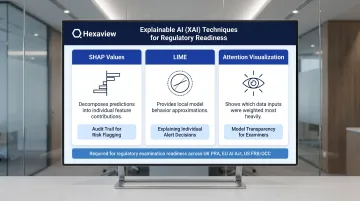 Three explainable AI techniques SHAP LIME and attention visualization for regulatory compliance