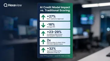 Upstart ML credit model results showing approval rates APR and demographic improvements
