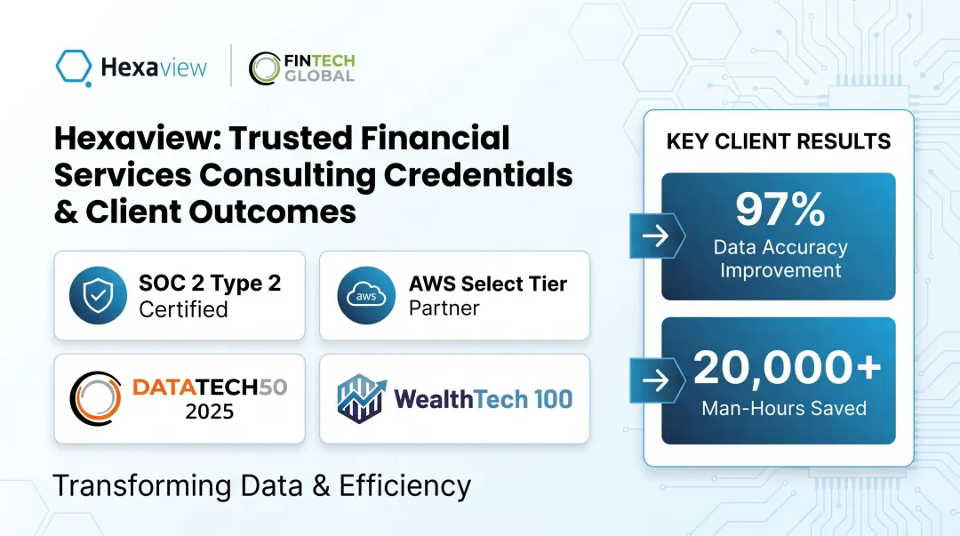 Hexaview Technologies financial AI consulting team credentials and client results dashboard