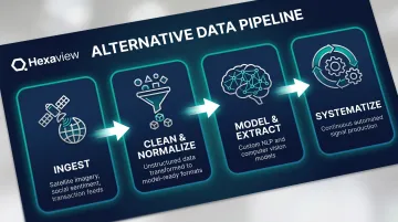 Alternative data pipeline stages from ingestion to systematic signal extraction