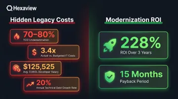 Hidden total cost of ownership legacy systems versus modernization ROI financial comparison