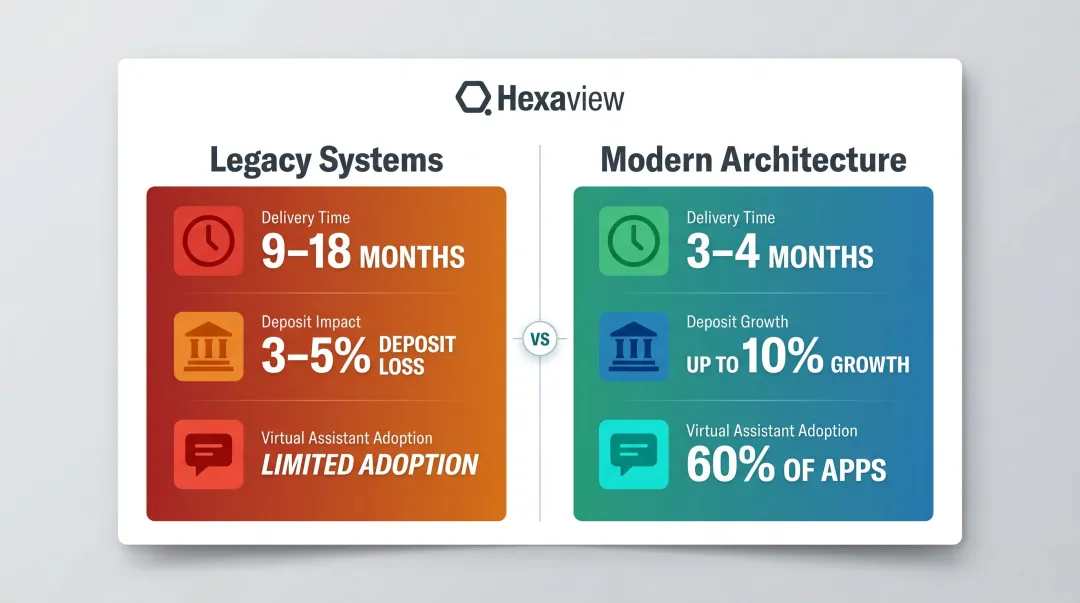 Legacy versus modern architecture speed-to-market and competitive performance comparison infographic