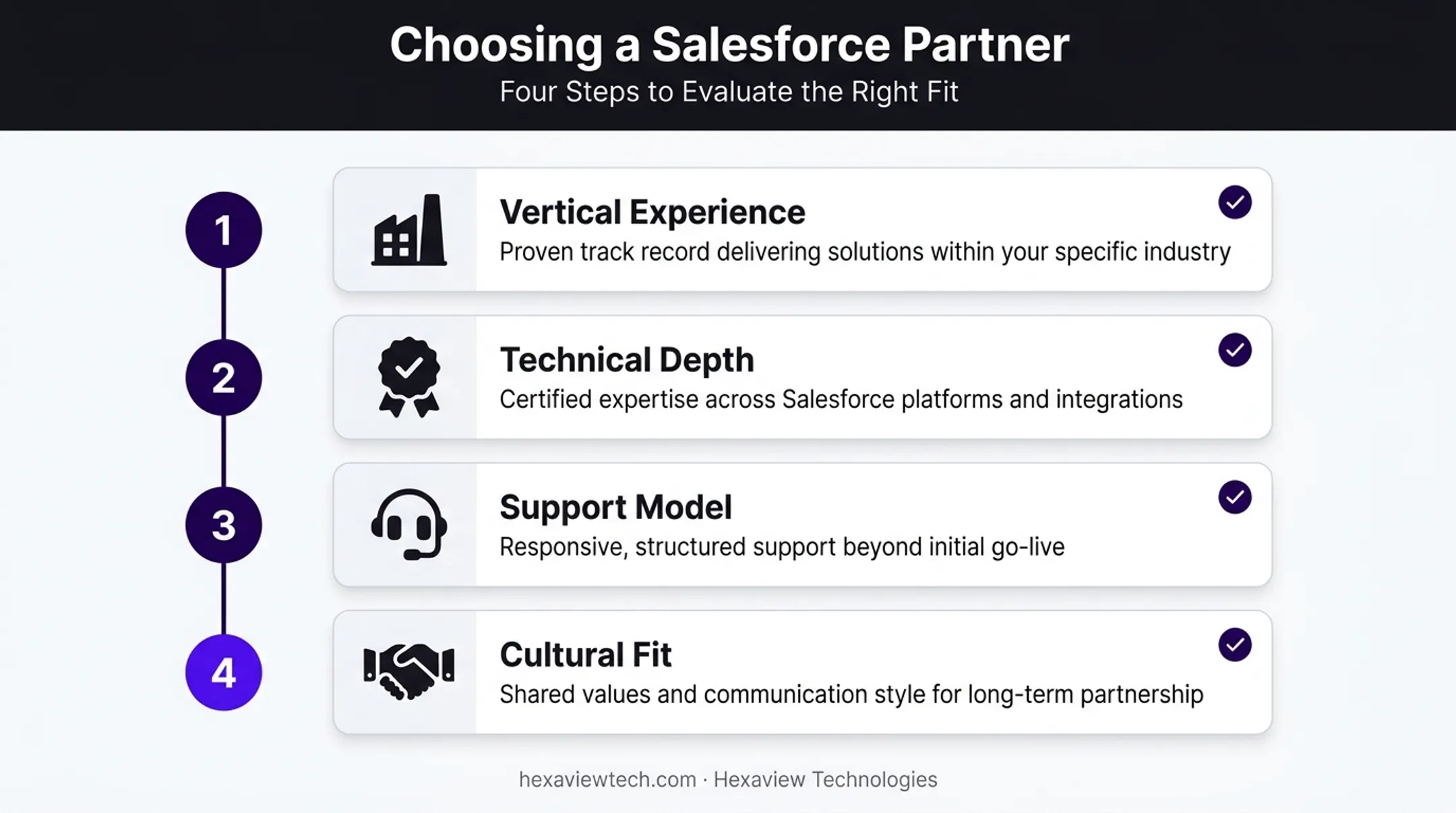 Four-step checklist for selecting the right Salesforce implementation partner