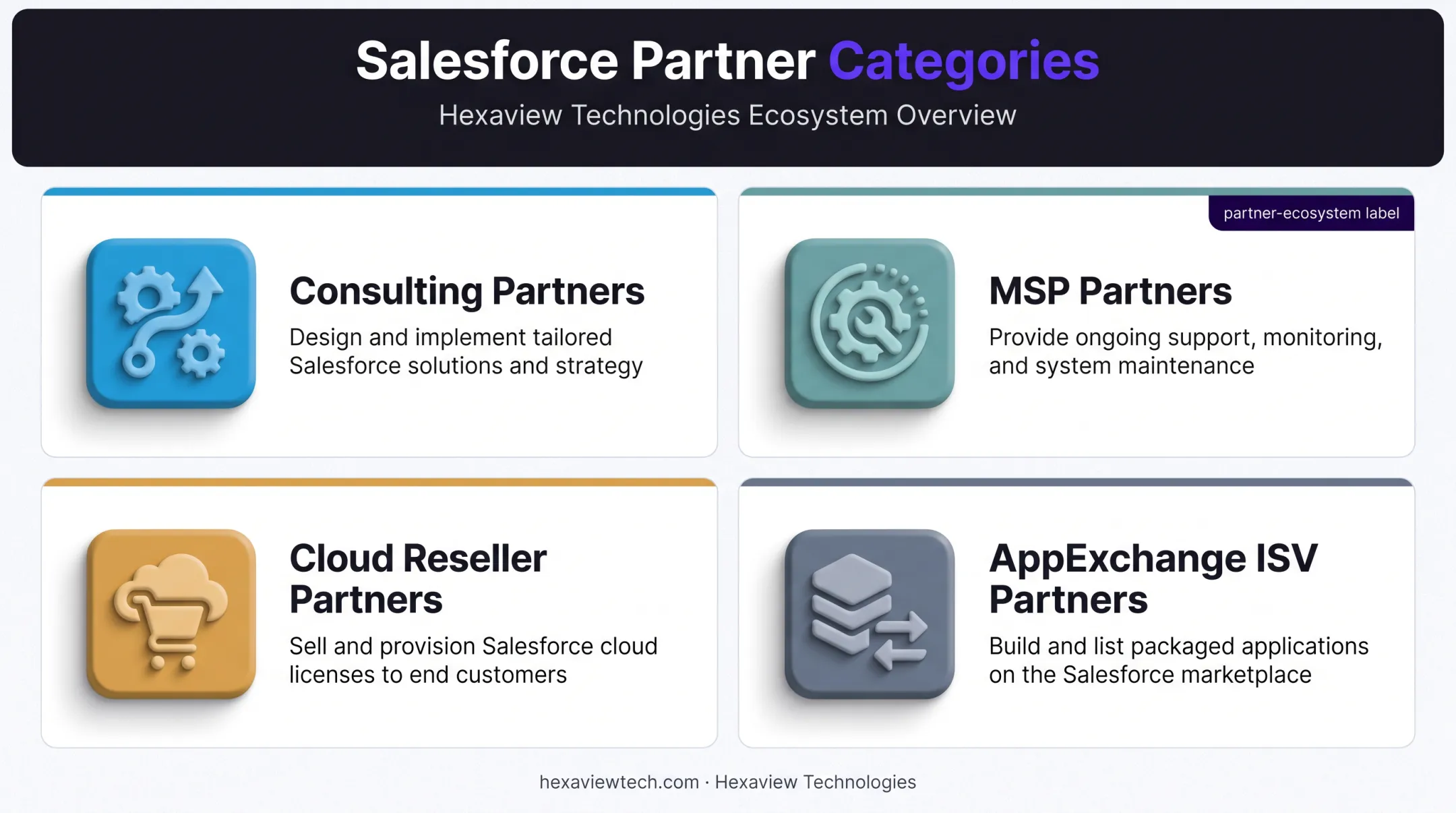 Four Salesforce partner types and their core business functions