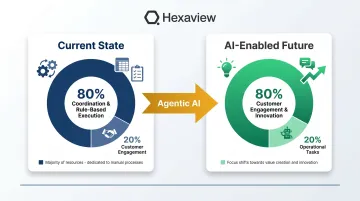 McKinsey operational model shift showing 80 percent time reallocation infographic